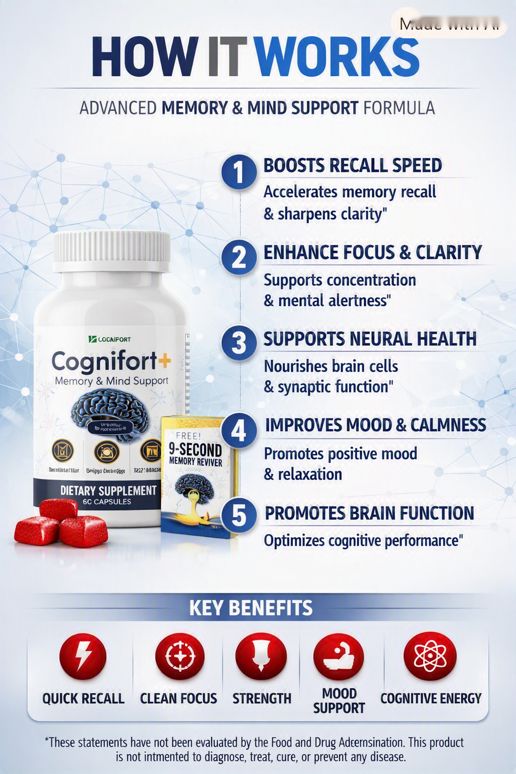 How Cognifort+ works — 5 cognitive pathways